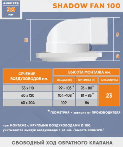 Теневой вентилятор - диффузор Technova SHADOW 100 с обратным клапаном, под натяжной потолок