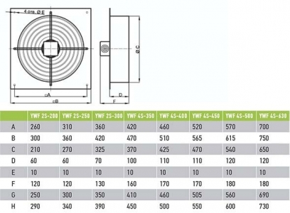 Вентилятор Ванвент YWF2T-200BF осевой в квадратном фланце (745 m/h, 380 V)