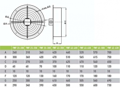 Вентилятор Ванвент YWF4S-450BR осевой в круглом фланце (4500 m/h)