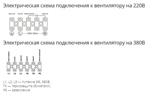 Осевой вентилятор с защитной решеткой Ровен YWF(K)4D-400-B-Z (Axial fans) нагнетание
